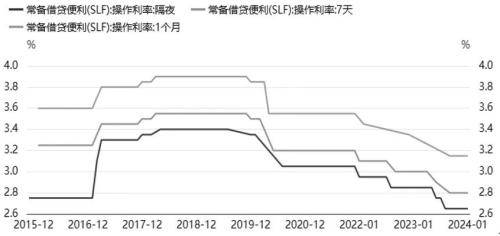 多项货币政策工具引发金融市场关注！央行货币政策工具种类及其应用梳理