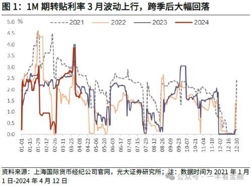 光大金融：社融增速低点已现，货币扩张回归常态