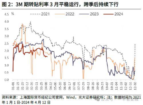 光大金融：社融增速低点已现，货币扩张回归常态