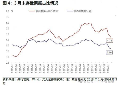 光大金融：社融增速低点已现，货币扩张回归常态