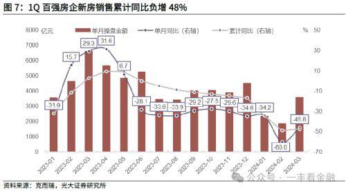 光大金融：社融增速低点已现，货币扩张回归常态
