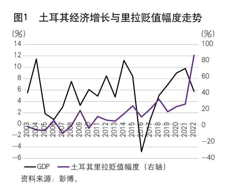 《中国金融》｜美元贬值周期下的新兴市场货币走势
