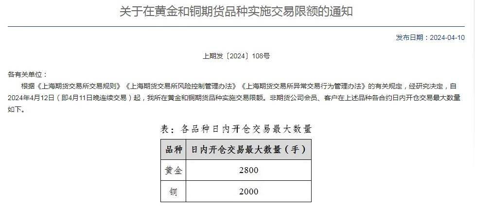 重要信号！明天起，黄金、铜、原油交易限额→