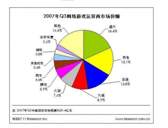 重拾DNF 为何要选择DNF手游 魅力何在
