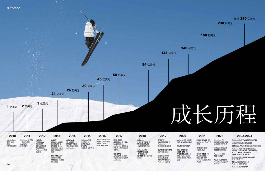 美国品牌管理公司ABG高管首次在中国公开亮相，解读商业模式和品牌矩阵