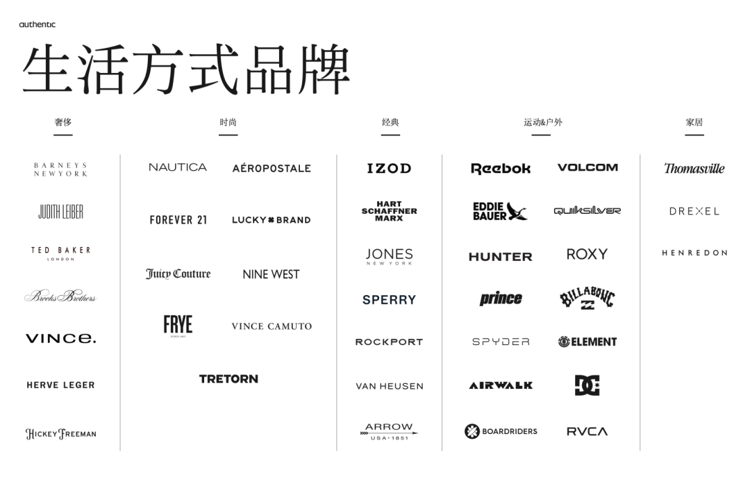 美国品牌管理公司ABG高管首次在中国公开亮相，解读商业模式和品牌矩阵