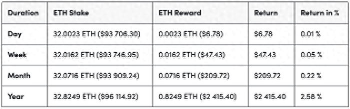 ETH 发行：历史和现状分析