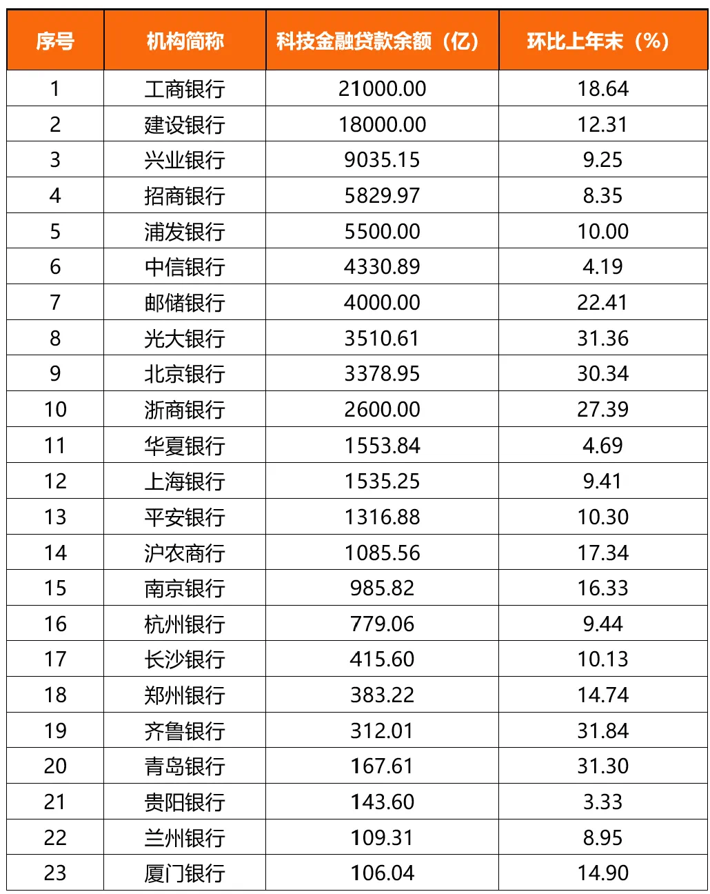 银行中报玄机：越来越“少”的金融科技，越来越“多”的科技金融（附排行榜）