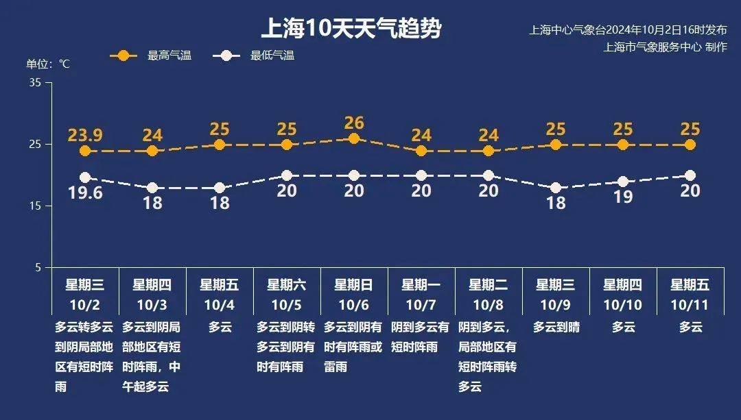 “山陀儿”调整！假后期天气变数！沪深交易所7日测试！游客缆车坠落！1千万大奖无人领