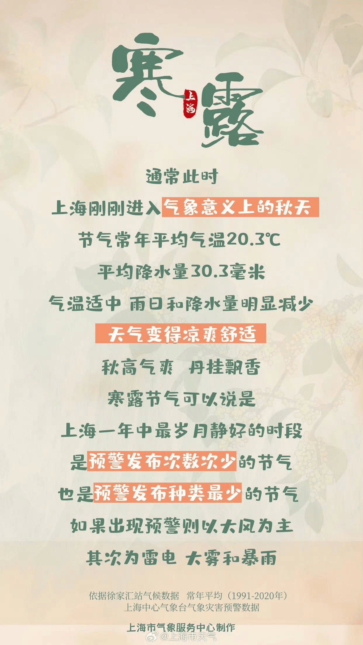 今日“寒露”上海热到30℃，节后气温居高不下最高可达33℃