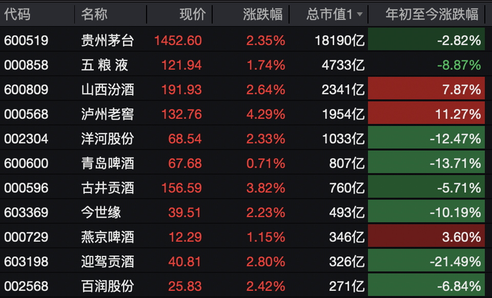 A股,突变!热门板块,全线飘红!