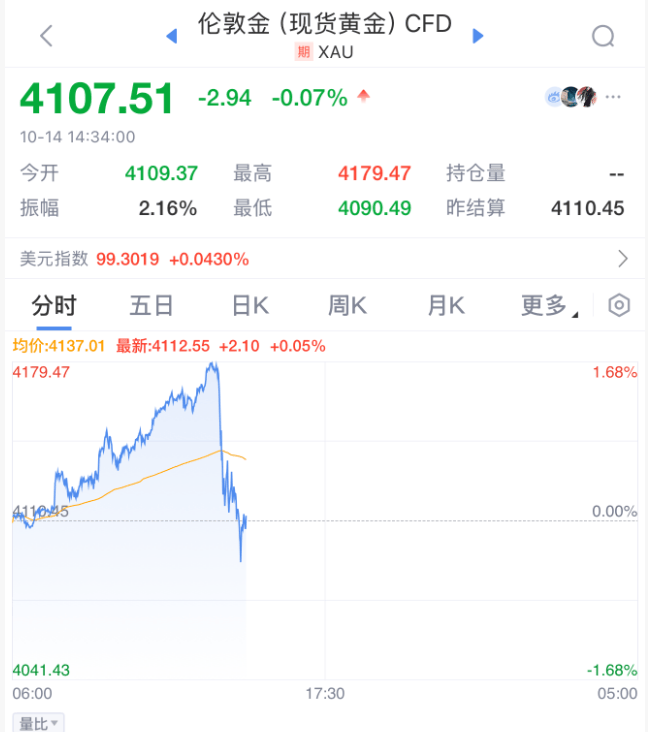 刚刚！全球，黑色星期二！原因，找到了