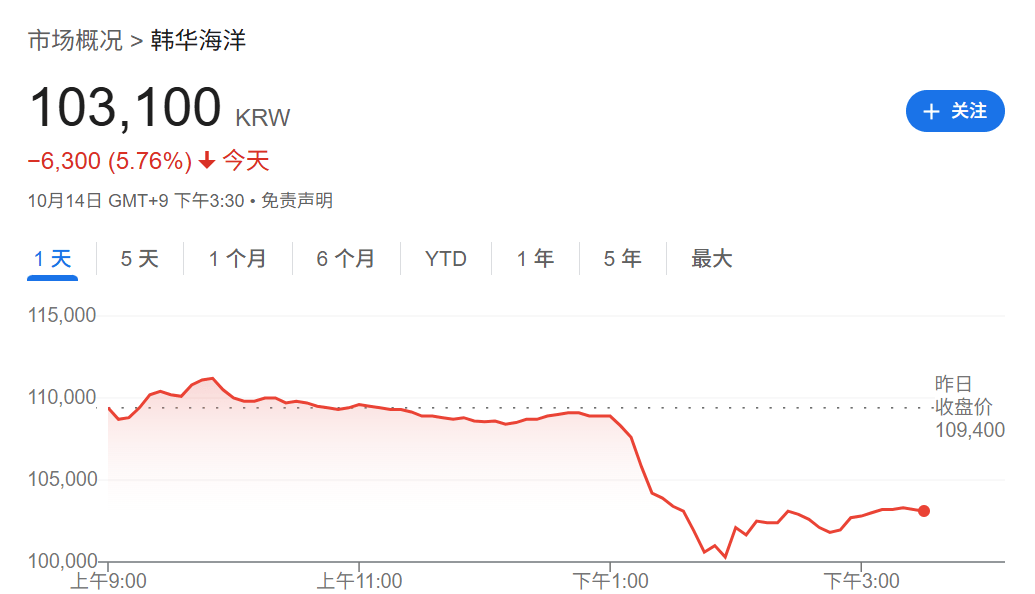 刚刚!全球,黑色星期二!原因,找到了