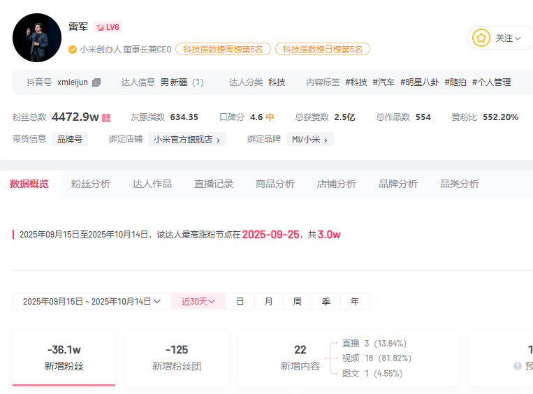 小米汽车直播间遭网暴,雷军抖音账号半个月掉粉30万