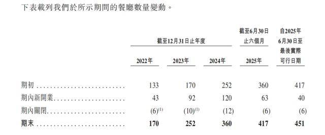 “川渝面馆老大”,其实是预制面