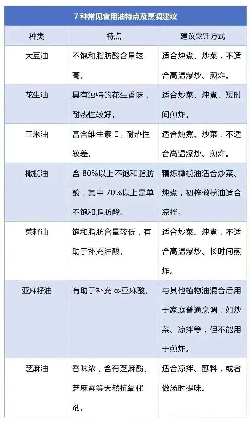 免疫力下降、致癌!这样炒菜会威胁全家健康→