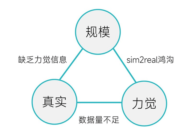 小鹏特斯拉头疼的“灵巧手”难题,被灵巧智能突破