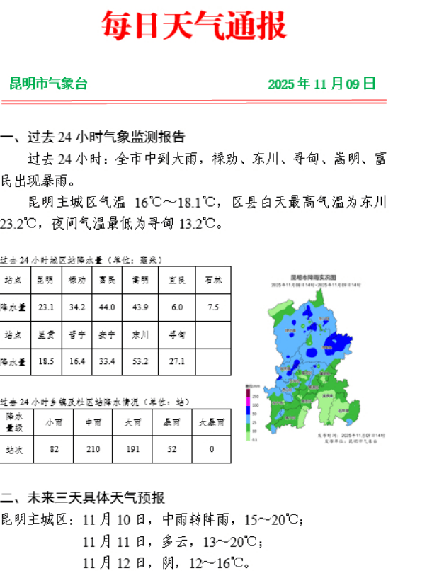 昆明的雨还要下到什么时候，何时回温？未来几天天气→