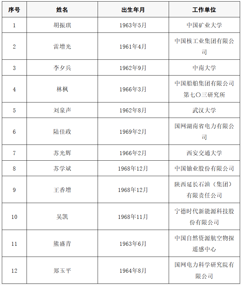 2025年两院院士增选结果公布！快来看看上海有哪些科学家、科技专家当选→