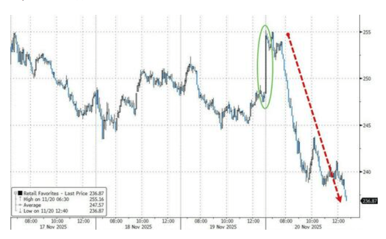隔夜，美股为何巨震暴跌？高盛给出九大理由
