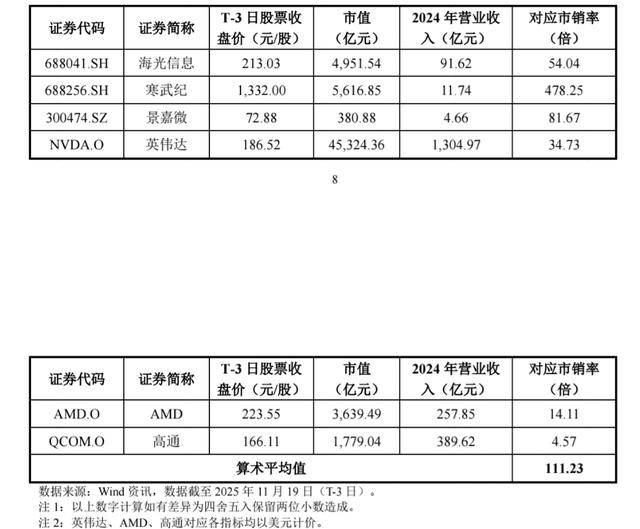 摩尔线程启动申购!中一签缴5.7万元,国产AI芯片仍需突围