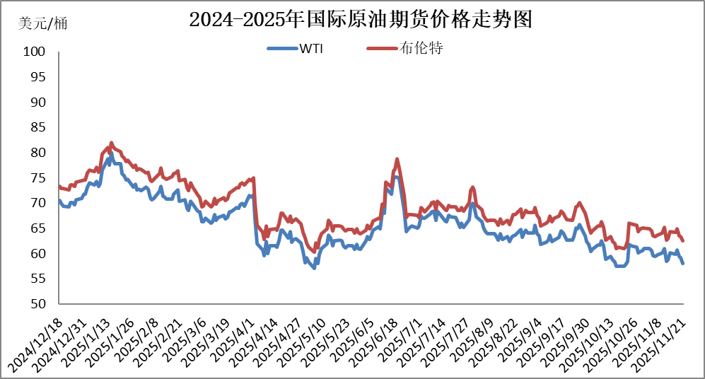 国内成品油价今晚下调，92号汽油重返“6元时代”