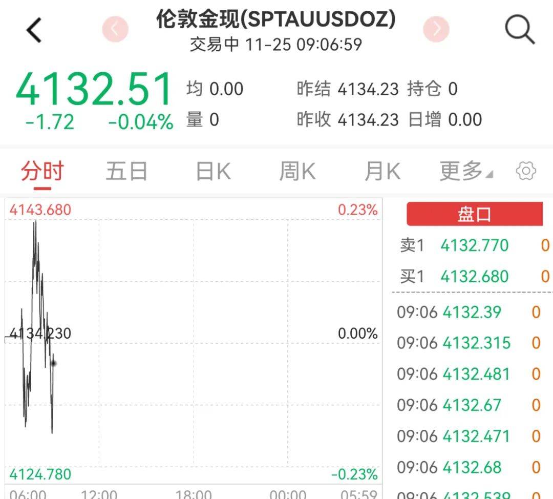 金价,猛涨!美联储,新信号!