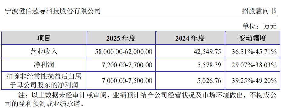 “高中签率”新股,来了!
