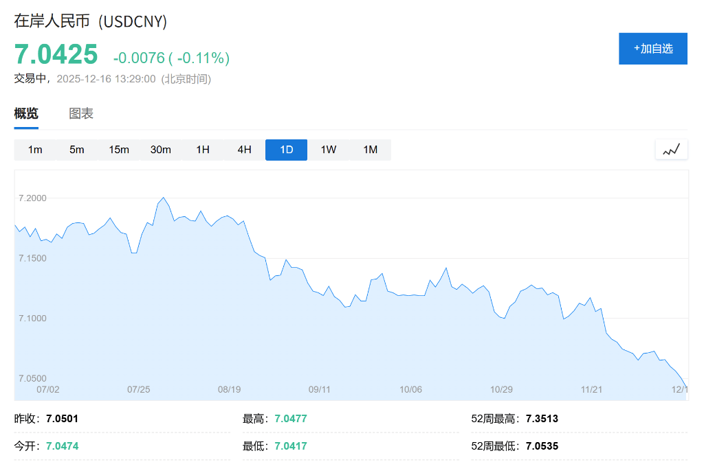 AH股低开震荡,创业板跌超2%,北证次新股、消费、智能驾驶逆势走强,商业航天回调,恒指、恒科指跌超2%,黄金股走弱,铂钯期货续涨
