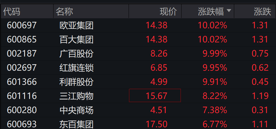 AH股低开震荡,创业板跌超2%,北证次新股、消费、智能驾驶逆势走强,商业航天回调,恒指、恒科指跌超2%,黄金股走弱,铂钯期货续涨