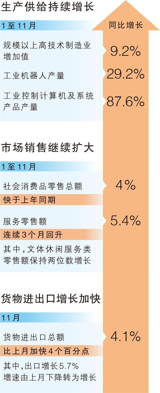 “实现全年预期目标有较好条件”(权威发布)