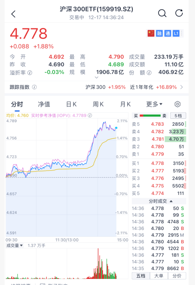 沸腾！刚刚，A股暴力拉升！原因找到了