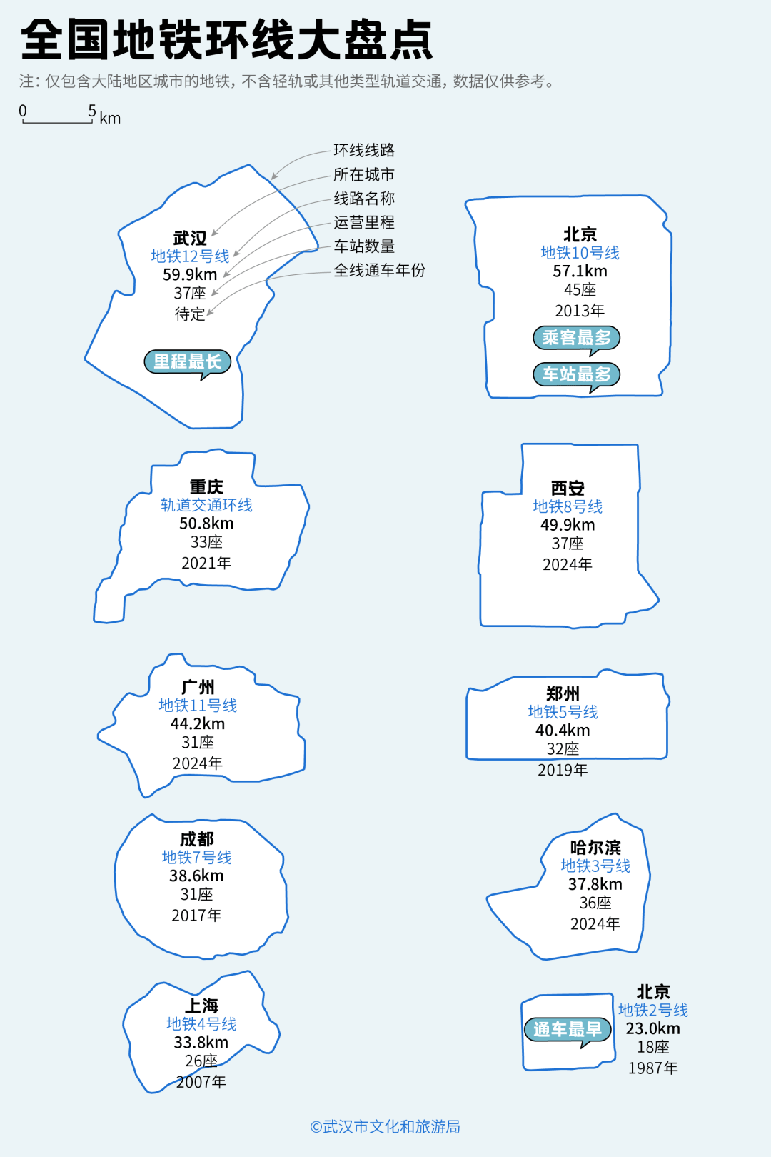 亚洲第一,世界第二,武汉地铁环线王有多牛?