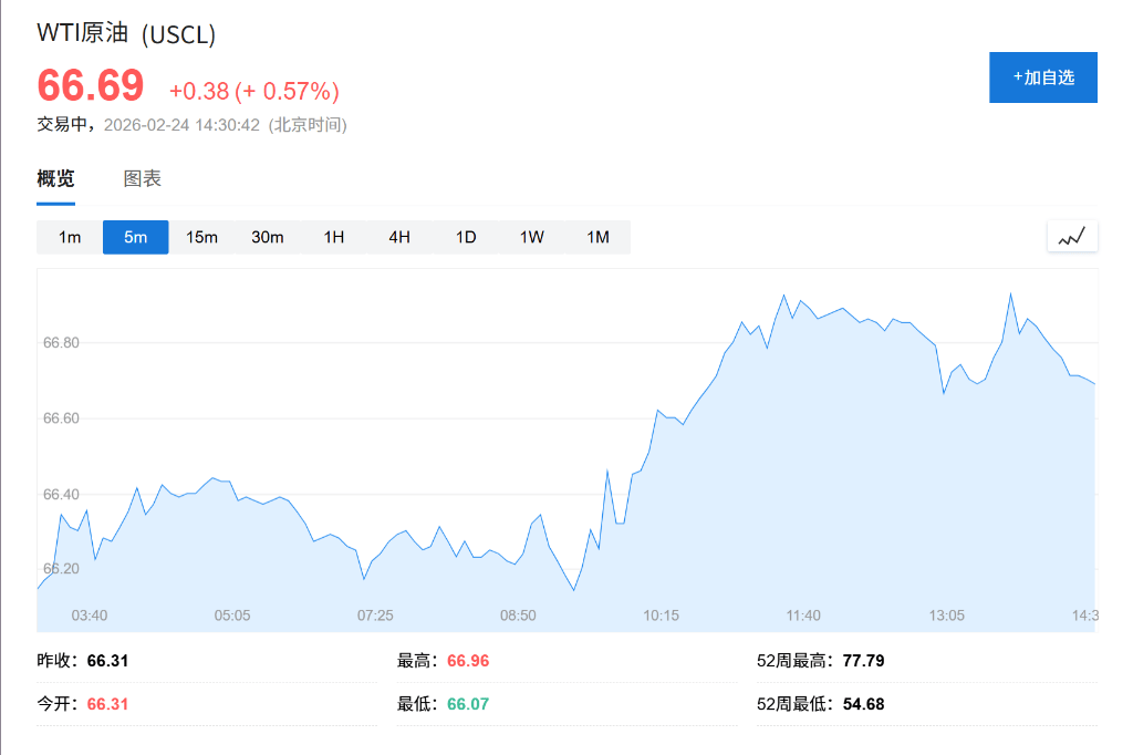 AI恐慌交易降温,亚洲芯片股创历史新高,金银回落,伦铜上涨2%,比特币深跌