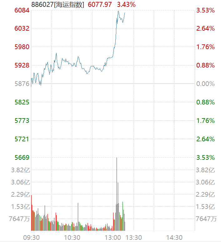 刚刚，伊朗发动袭击！霍尔木兹海峡，大消息！