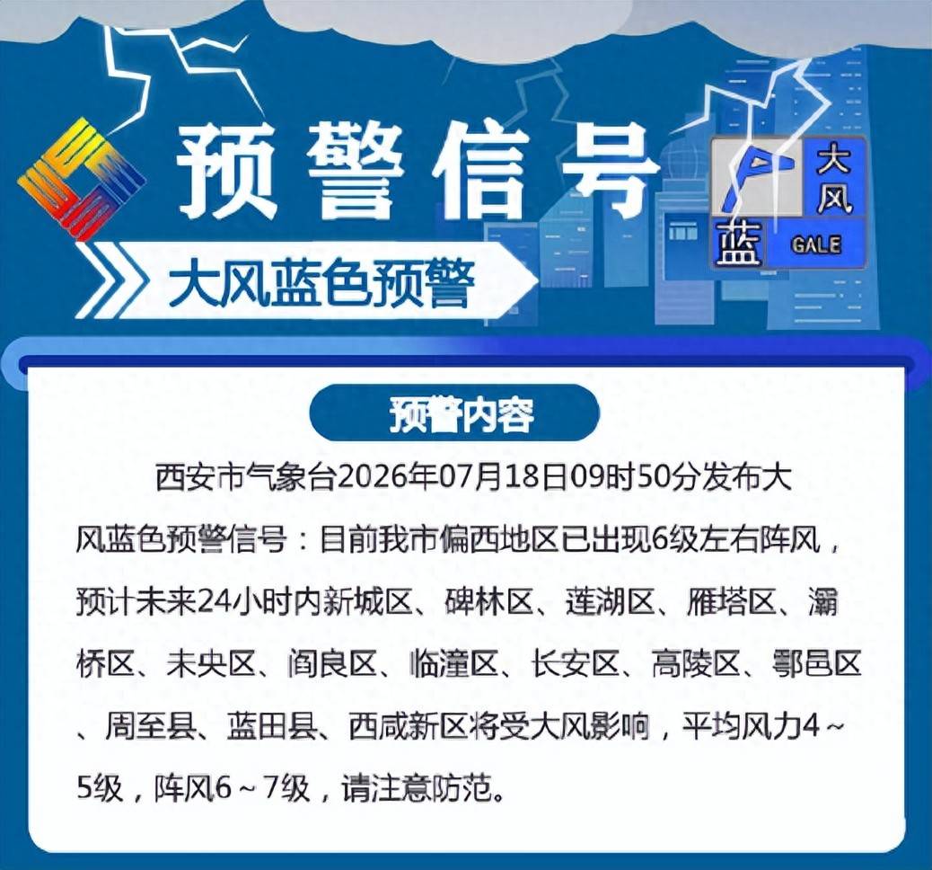关好门窗！西安6-7级阵风来袭，陕西大部新一轮降水已在路上，最新预报→