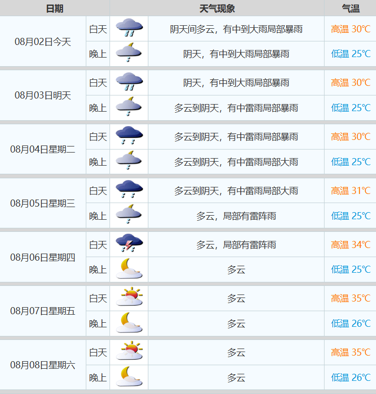 暴雨马上到广州！17级超强台风最新消息→