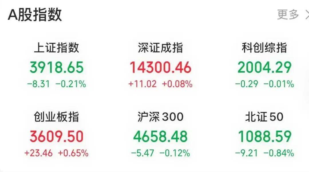 A股罕见！“追光”牛股，连收5个“20CM”涨停