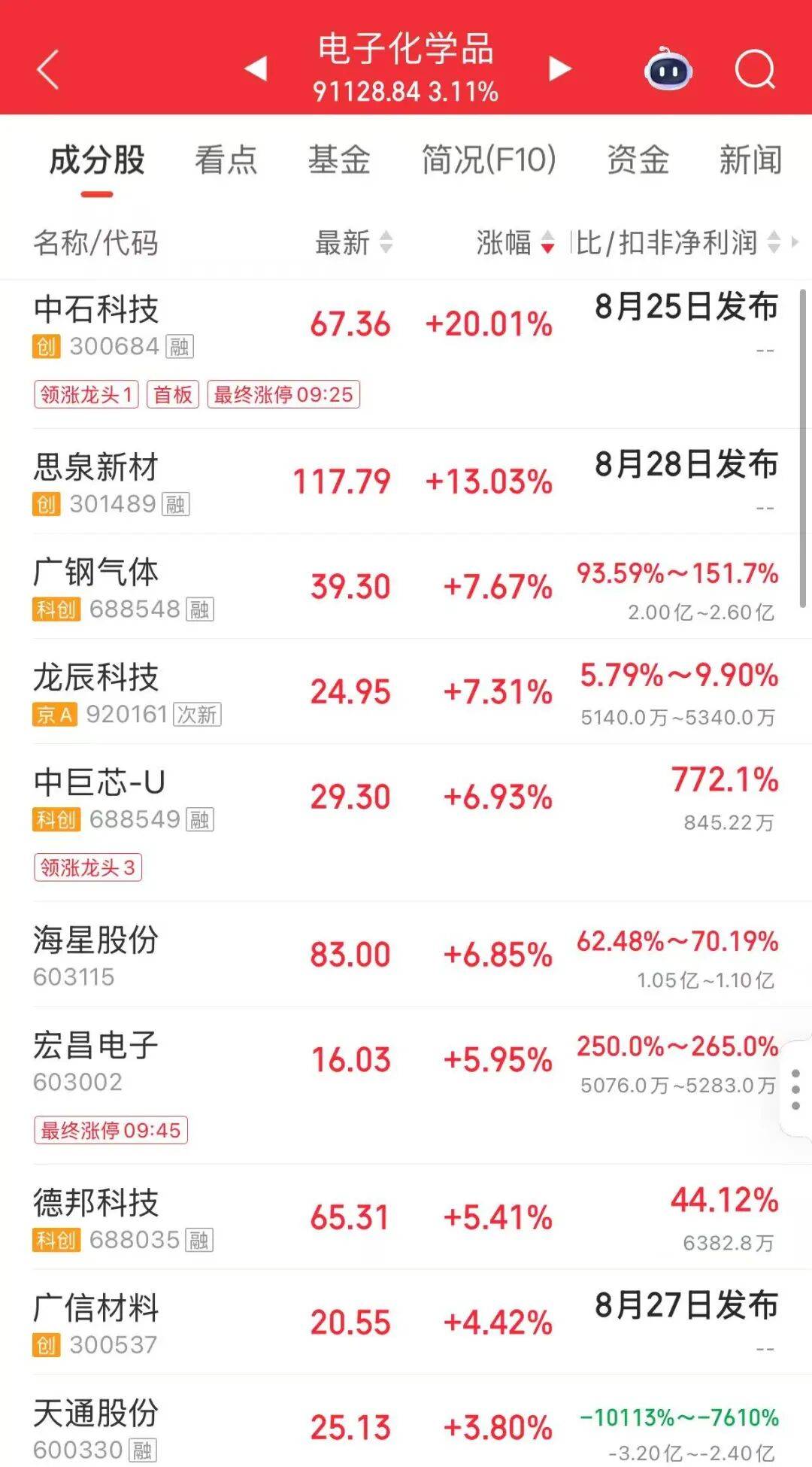 A股罕见！“追光”牛股，连收5个“20CM”涨停