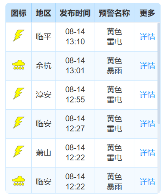 情况有变！杭州大暴雨、9级雷雨大风突袭，“白海豚” 回马枪要来了：天气转折时间确定